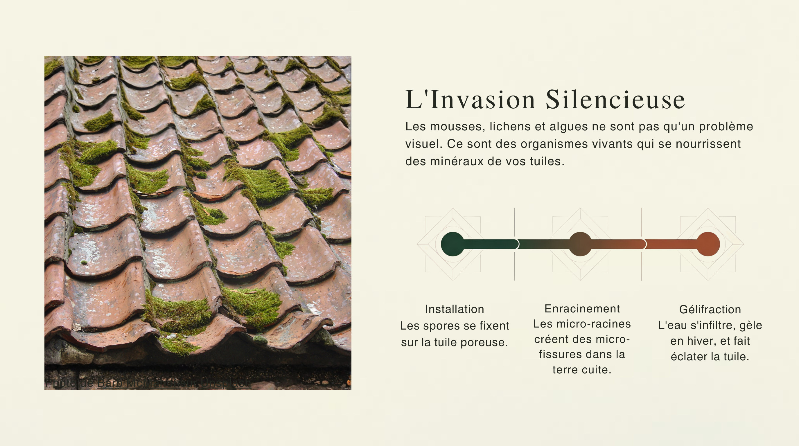 Couvreur Bordeaux — travaux de zinguerie et gouttières