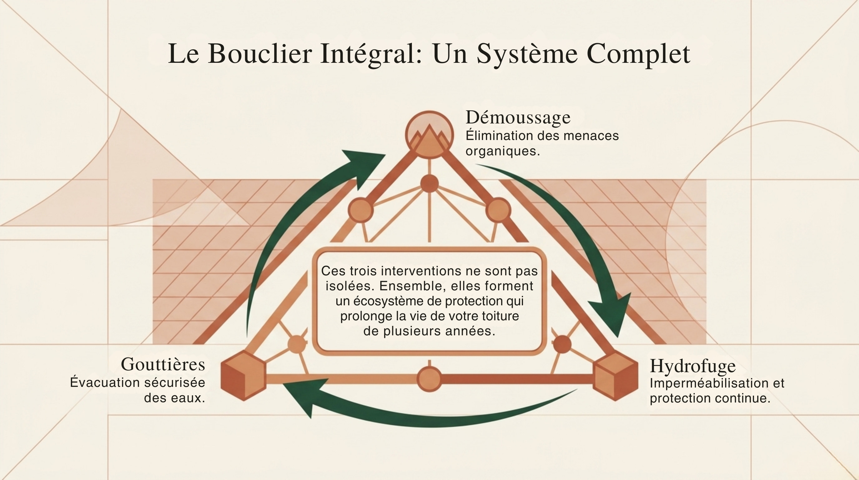 Entretien toiture Talence — nettoyage basse pression